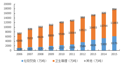 &#24320;&#20113;&#30331;&#38470;&#20837;&#21475;&#45;&#24320;&#20113;&#40;&#20013;&#22269;&#41;