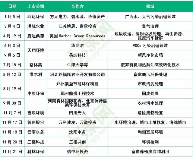 &#24320;&#20113;&#30331;&#38470;&#20837;&#21475;&#45;&#24320;&#20113;&#40;&#20013;&#22269;&#41;